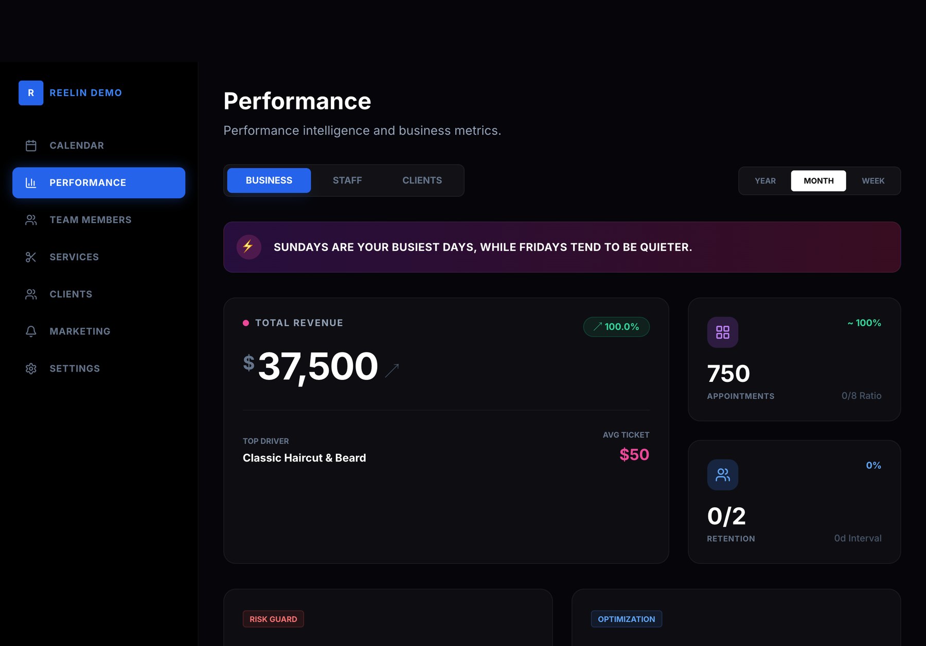 The Reelin performance dashboard showing revenue, appointments and retention metrics